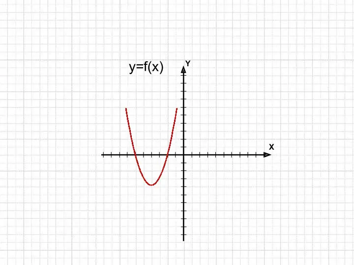 y=f(x)