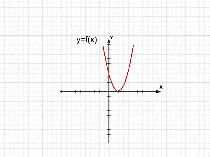 y=f(x)