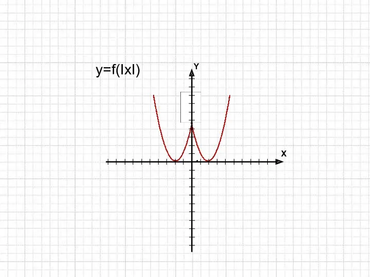 y=f(IxI)