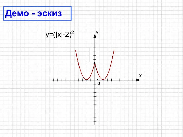 y=(|x|-2)2 Демо - эскиз