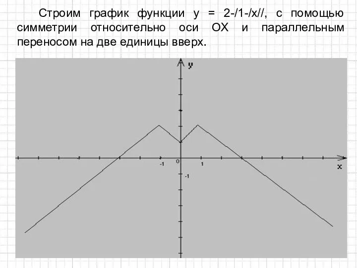 Строим график функции у = 2-/1-/x//, с помощью симметрии относительно