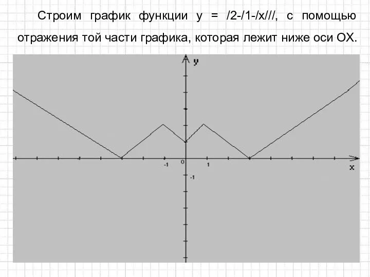 Строим график функции у = /2-/1-/x///, с помощью отражения той
