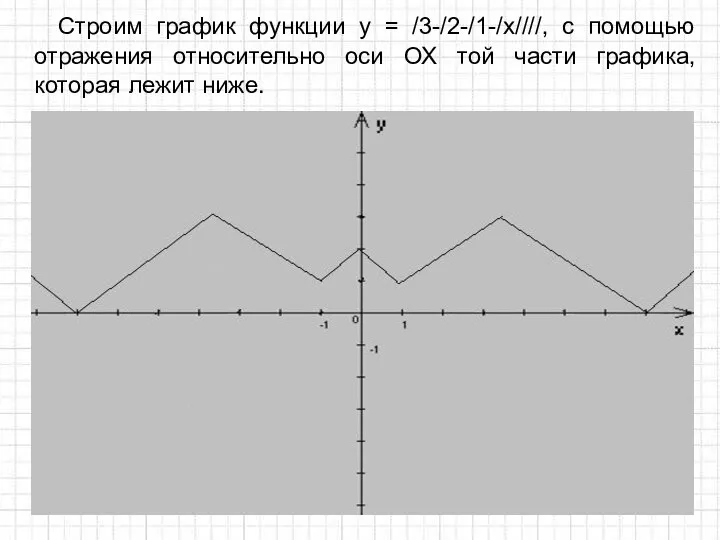 Cтроим график функции у = /3-/2-/1-/x////, с помощью отражения относительно