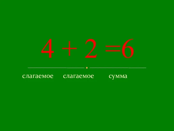 4 + 2 =6 слагаемое слагаемое сумма