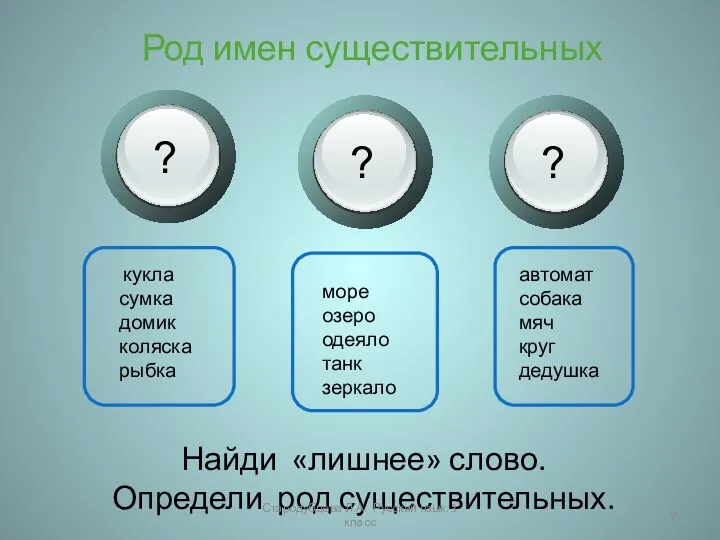 Найди «лишнее» слово. Определи род существительных. Род имен существительных кукла