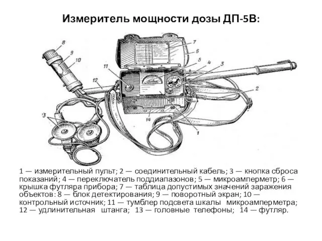 Измеритель мощности дозы ДП-5В: 1 — измерительный пульт; 2 —