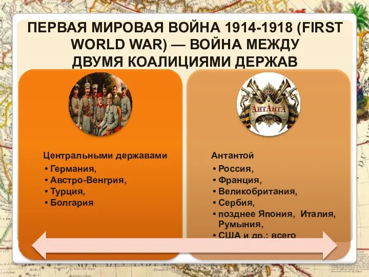 Первая мировая война 1914-1918 (First World War) — война между двумя коалициями держав