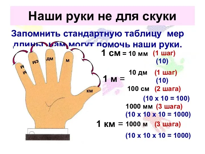 Наши руки не для скуки Запомнить стандартную таблицу мер длины