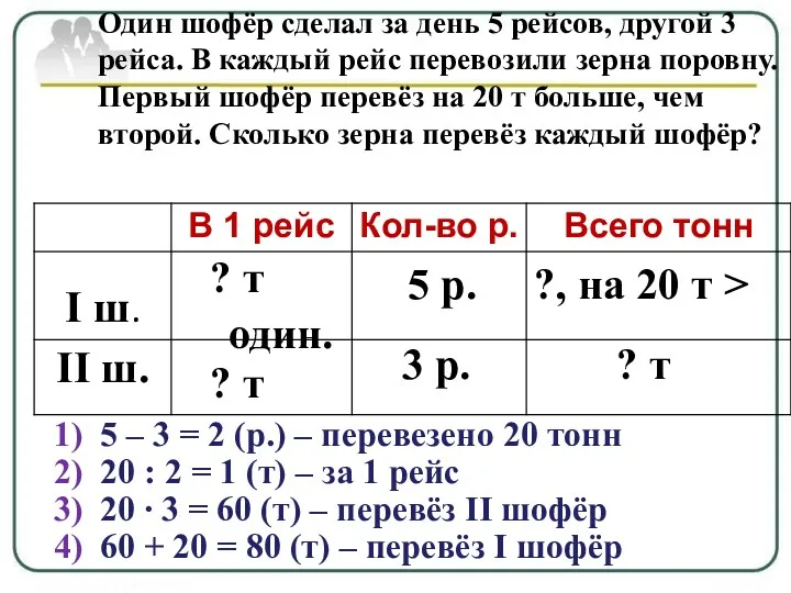 Один шофёр сделал за день 5 рейсов, другой 3 рейса.