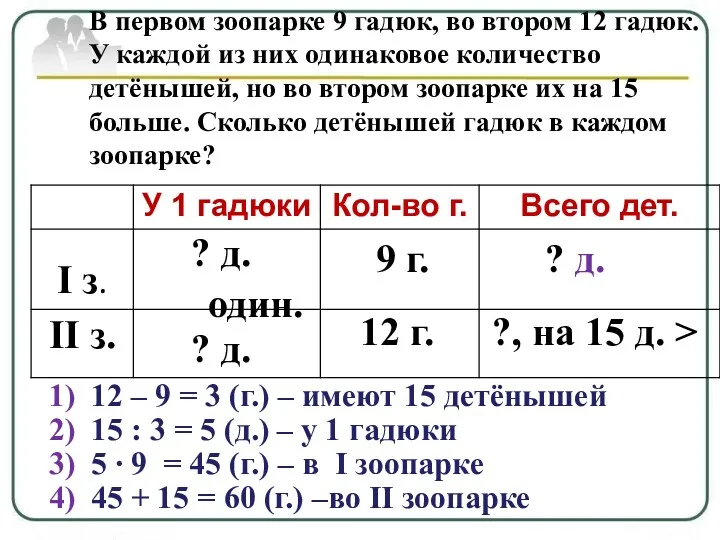 В первом зоопарке 9 гадюк, во втором 12 гадюк. У