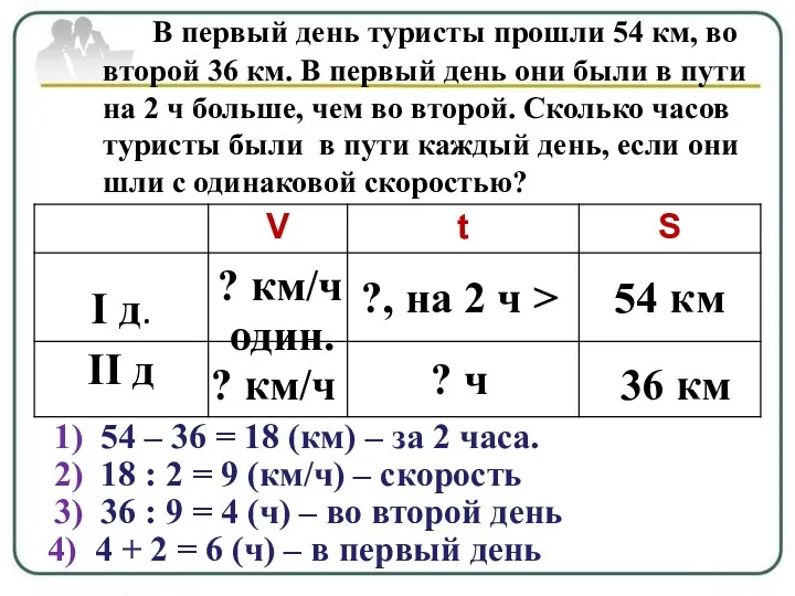 В первый день туристы прошли 54 км, во второй 36