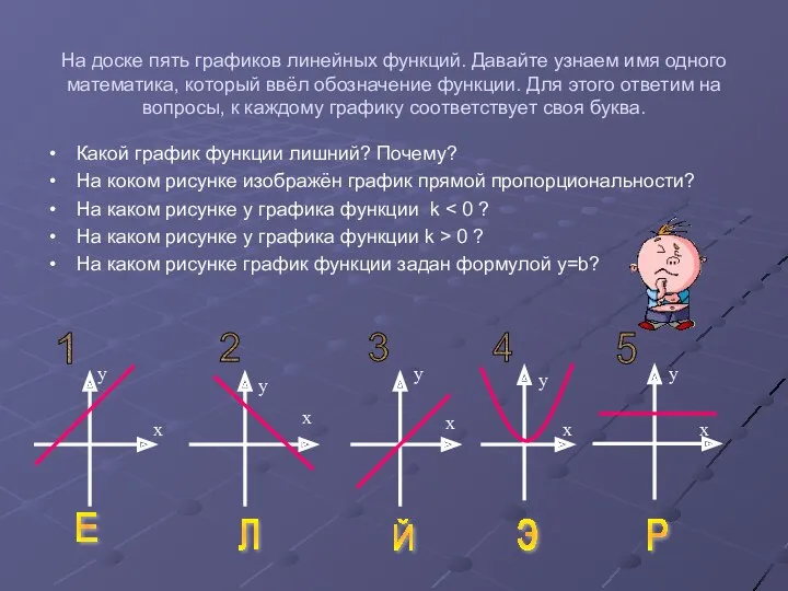 На доске пять графиков линейных функций. Давайте узнаем имя одного