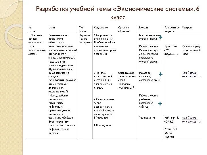 Разработка учебной темы «Экономические системы». 6 класс