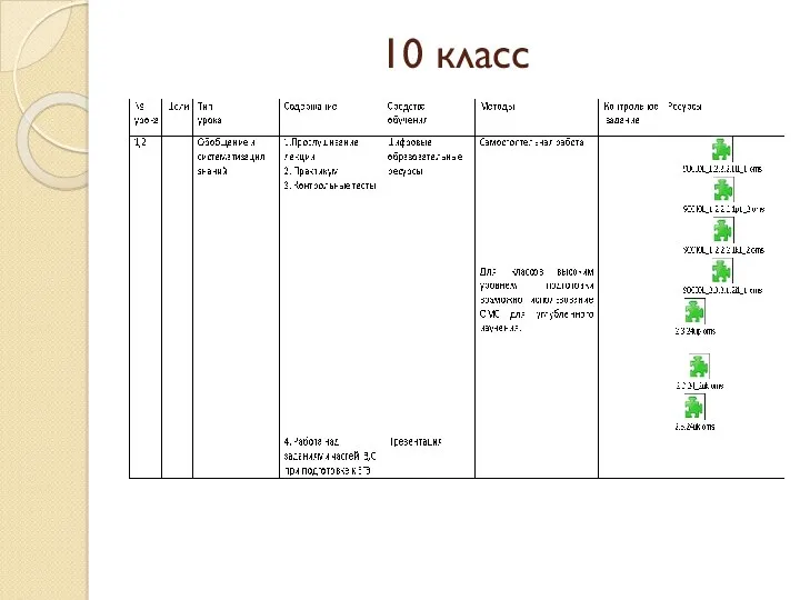 10 класс