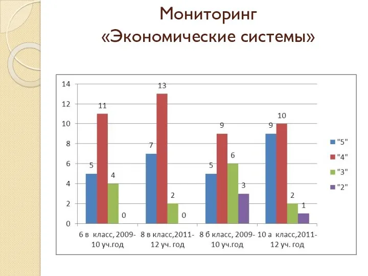 Мониторинг «Экономические системы»