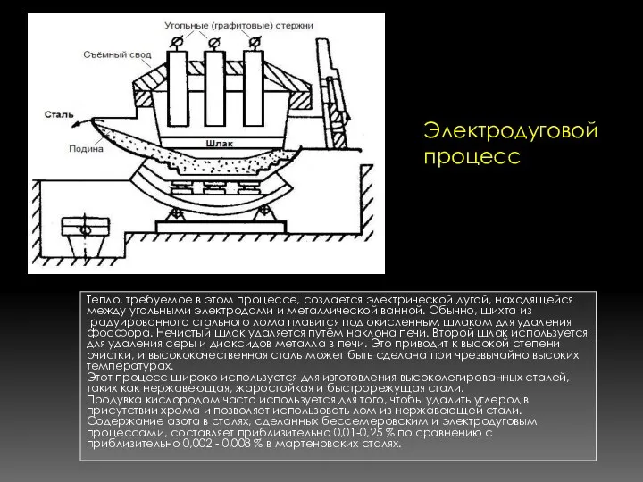 Тепло, требуемое в этом процессе, создается электрической дугой, находящейся между