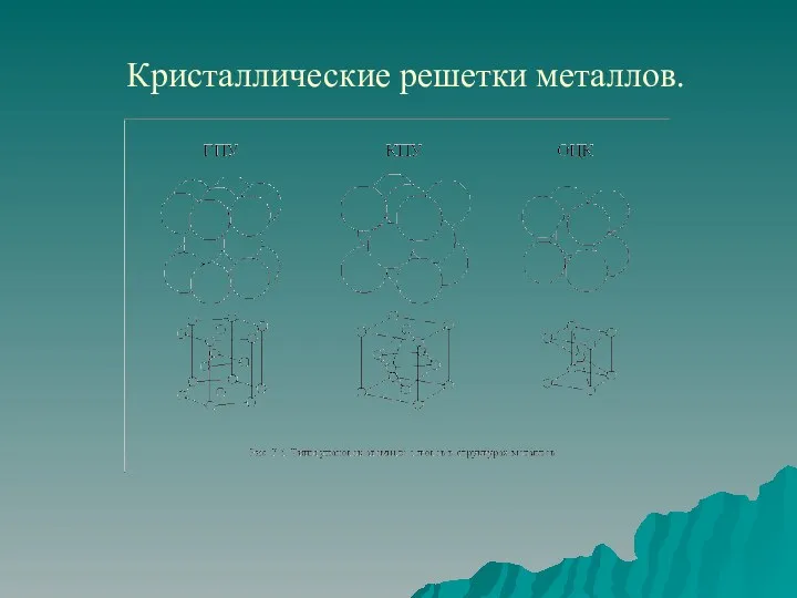 Кристаллические решетки металлов.