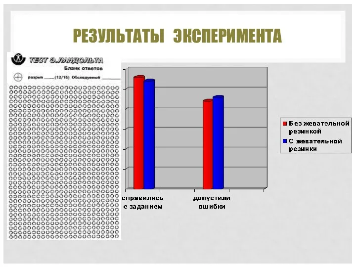 РЕЗУЛЬТАТЫ ЭКСПЕРИМЕНТА