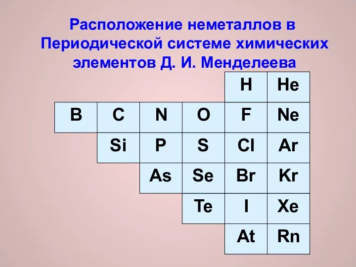 Расположение неметаллов в Периодической системе химических элементов Д. И. Менделеева