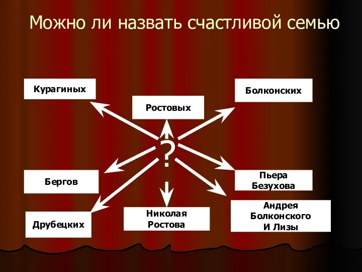 Можно ли назвать счастливой семью Курагиных Ростовых Болконских Бергов Пьера