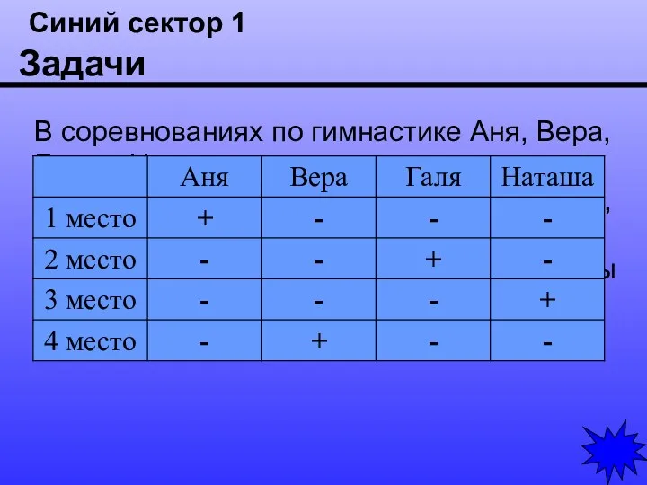 Синий сектор 1 Задачи В соревнованиях по гимнастике Аня, Вера,