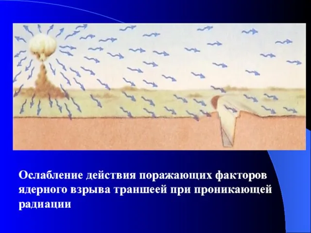 Ослабление действия поражающих факторов ядерного взрыва траншеей при проникающей радиации