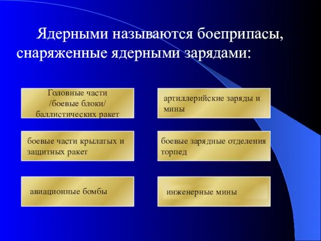 Ядерными называются боеприпасы, снаряженные ядерными зарядами: Головные части /боевые блоки/ баллистических ракет