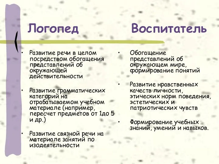 Логопед Воспитатель Развитие речи в целом посредством обогащения представлений об