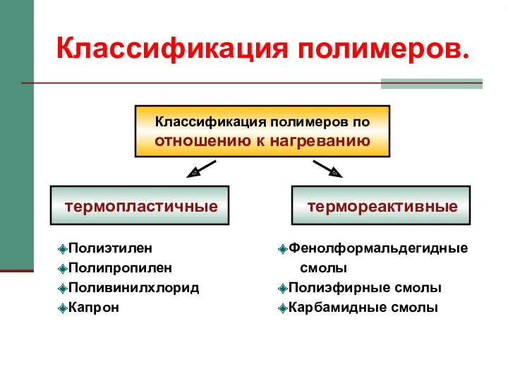 Классификация полимеров. Классификация полимеров по отношению к нагреванию термопластичные термореактивные