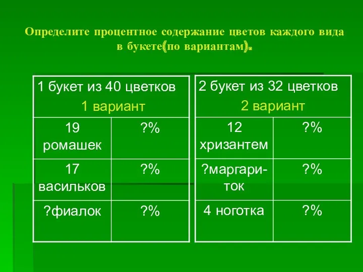 Определите процентное содержание цветов каждого вида в букете(по вариантам).