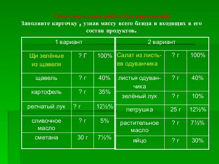 Самостоятельная работа (по вариантам). Заполните карточку , узнав массу всего