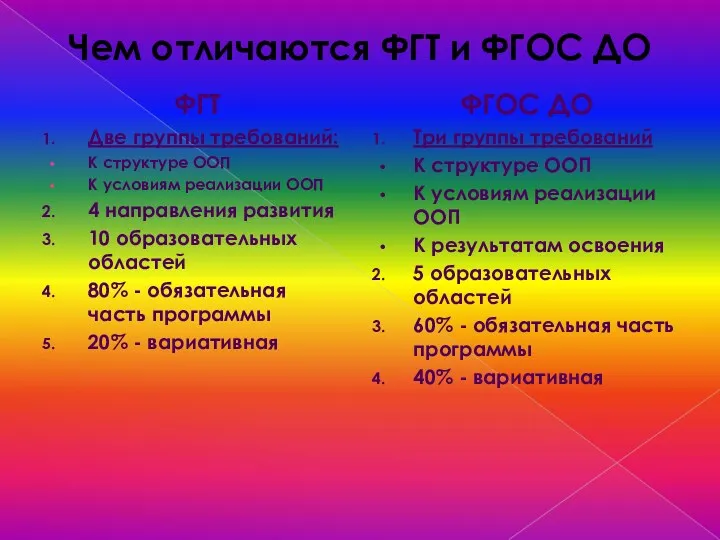 ФГТ Две группы требований: К структуре ООП К условиям реализации ООП 4 направления