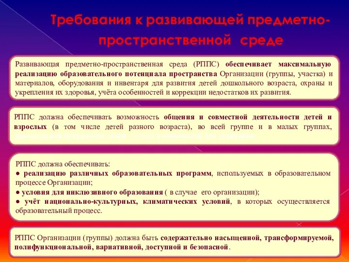 Требования к развивающей предметно-пространственной среде Развивающая предметно-пространственная среда (РППС) обеспечивает