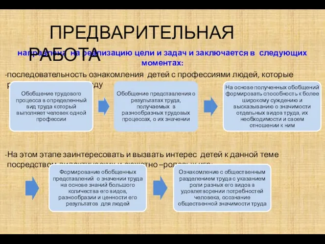 направлена на реализацию цели и задач и заключается в следующих