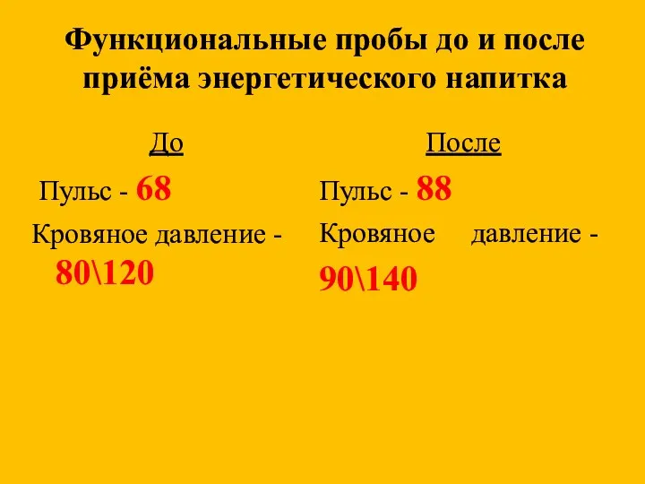 Функциональные пробы до и после приёма энергетического напитка До Пульс