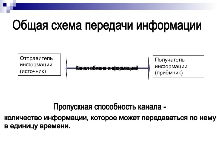 Отправитель информации (источник) Канал обмена информацией Получатель информации (приёмник) Общая