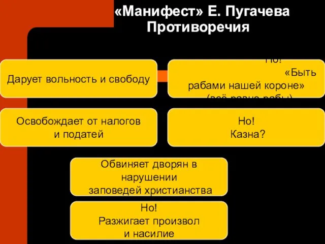 Обвиняет дворян в нарушении заповедей христианства Освобождает от налогов и