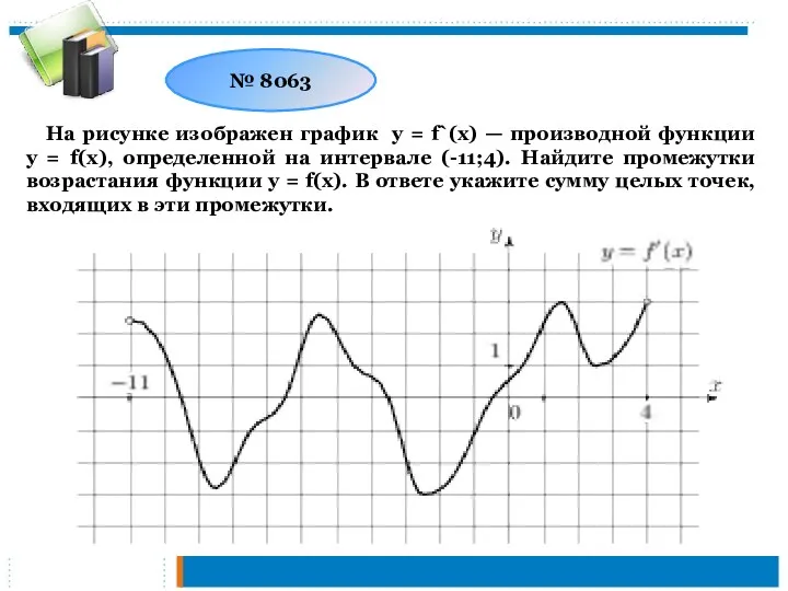 № 8063 На рисунке изображен график у = f`(x) — производной функции у