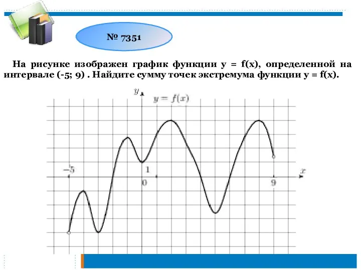 № 7351 На рисунке изображен график функции у = f(x), определенной на интервале