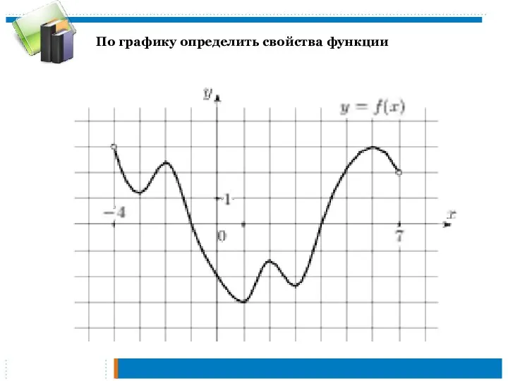 По графику определить свойства функции
