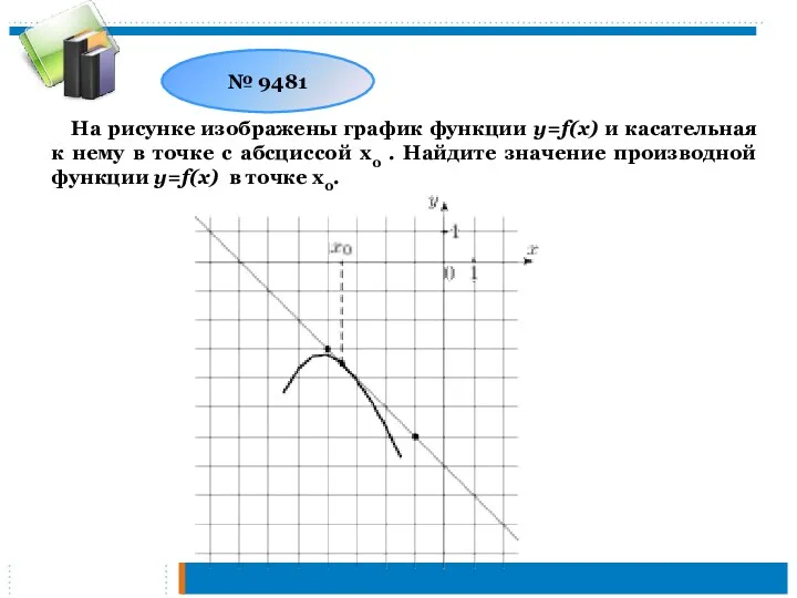 На рисунке изображены график функции y=f(x) и касательная к нему