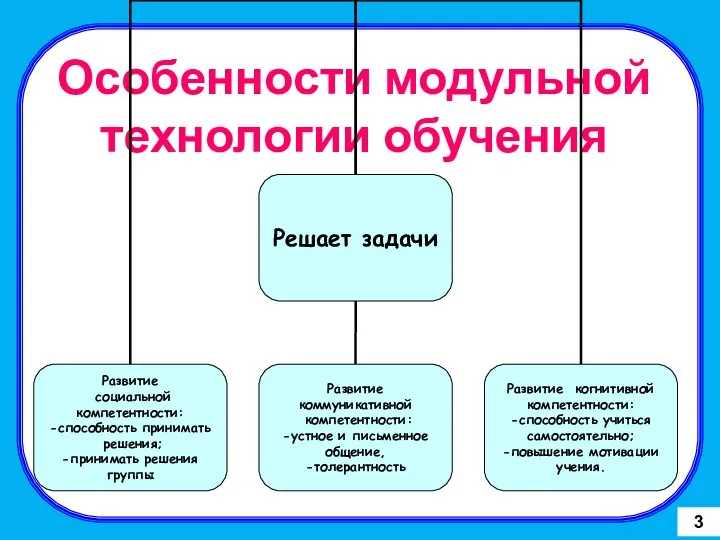 Особенности модульной технологии обучения 3