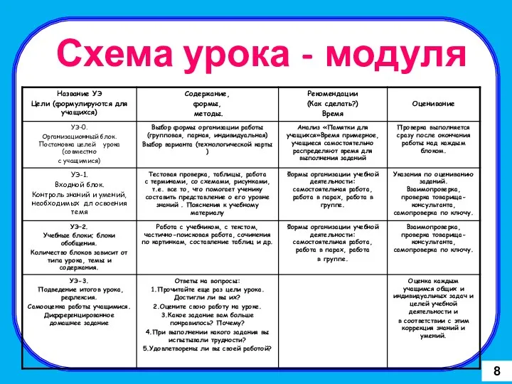 Схема урока - модуля 8