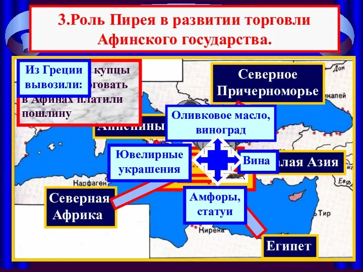 Египет Аппенины Северная Африка Северное Причерноморье Малая Азия 3.Роль Пирея