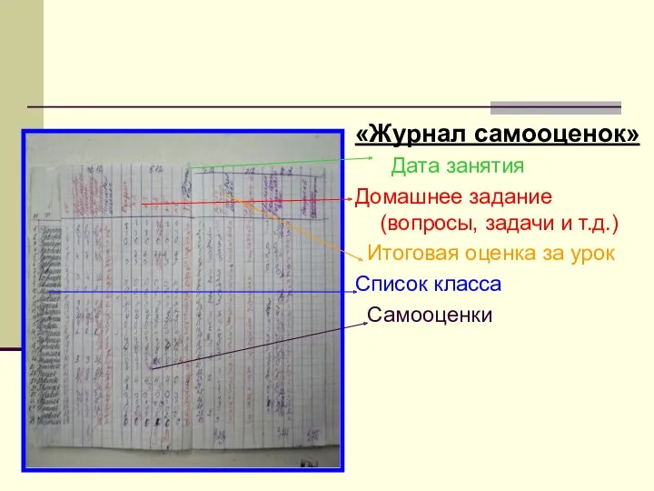 «Журнал самооценок» Дата занятия Домашнее задание (вопросы, задачи и т.д.) Итоговая оценка за