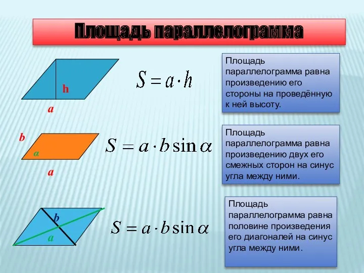 Площадь параллелограмма Площадь параллелограмма равна произведению его стороны на проведённую к ней высоту.