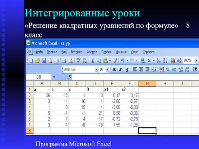 Интегрированные уроки «Решение квадратных уравнений по формуле» 8 класс Программа Microsoft Excel