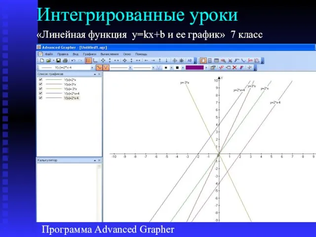 Интегрированные уроки «Линейная функция y=kx+b и ее график» 7 класс Программа Advanced Grapher