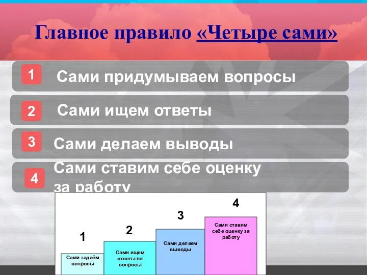 1 Сами придумываем вопросы 2 Сами ищем ответы 3 Сами