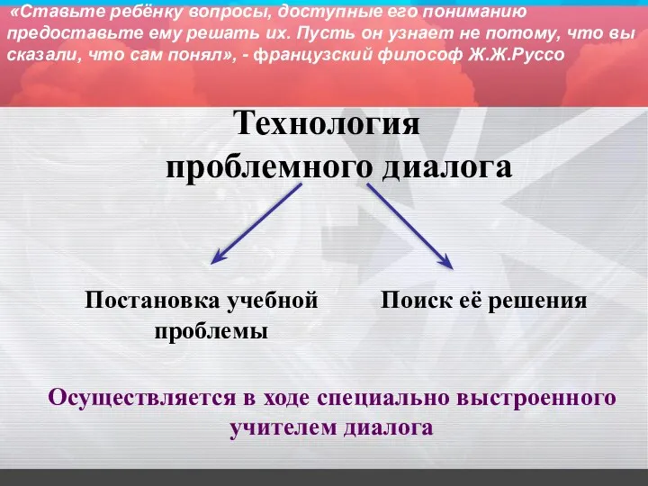 Технология проблемного диалога Постановка учебной проблемы Поиск её решения Осуществляется